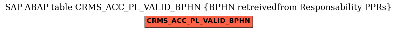 E-R Diagram for table CRMS_ACC_PL_VALID_BPHN (BPHN retreivedfrom Responsability PPRs)