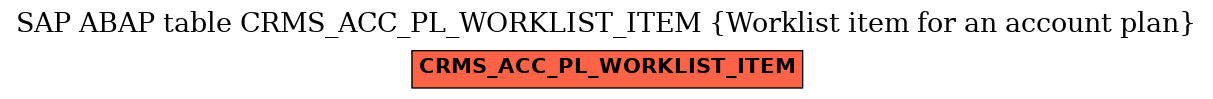 E-R Diagram for table CRMS_ACC_PL_WORKLIST_ITEM (Worklist item for an account plan)