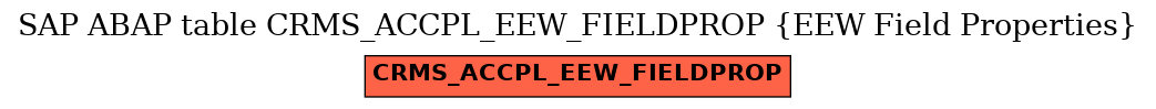 E-R Diagram for table CRMS_ACCPL_EEW_FIELDPROP (EEW Field Properties)