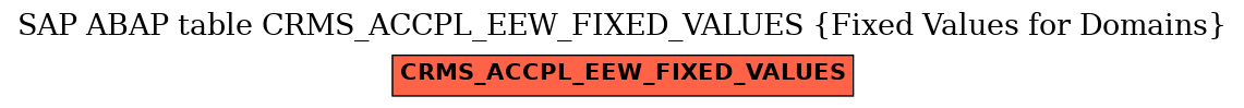 E-R Diagram for table CRMS_ACCPL_EEW_FIXED_VALUES (Fixed Values for Domains)