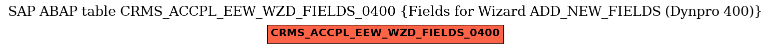 E-R Diagram for table CRMS_ACCPL_EEW_WZD_FIELDS_0400 (Fields for Wizard ADD_NEW_FIELDS (Dynpro 400))