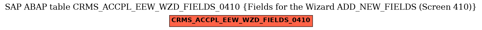 E-R Diagram for table CRMS_ACCPL_EEW_WZD_FIELDS_0410 (Fields for the Wizard ADD_NEW_FIELDS (Screen 410))