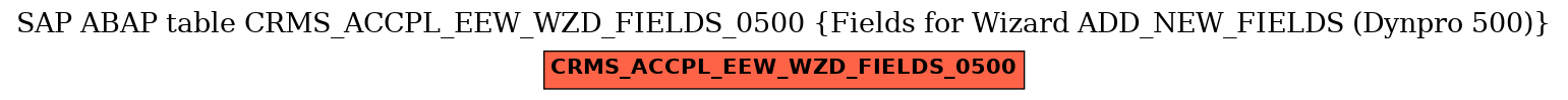 E-R Diagram for table CRMS_ACCPL_EEW_WZD_FIELDS_0500 (Fields for Wizard ADD_NEW_FIELDS (Dynpro 500))