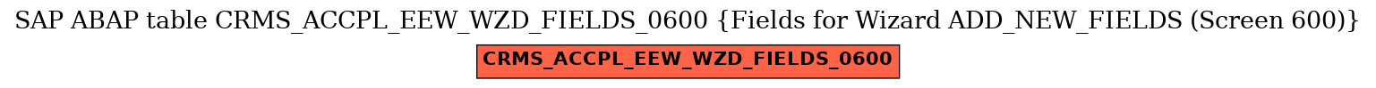 E-R Diagram for table CRMS_ACCPL_EEW_WZD_FIELDS_0600 (Fields for Wizard ADD_NEW_FIELDS (Screen 600))
