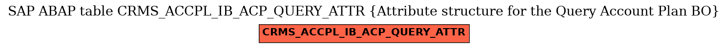 E-R Diagram for table CRMS_ACCPL_IB_ACP_QUERY_ATTR (Attribute structure for the Query Account Plan BO)