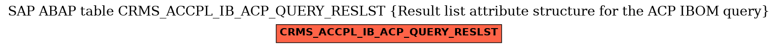 E-R Diagram for table CRMS_ACCPL_IB_ACP_QUERY_RESLST (Result list attribute structure for the ACP IBOM query)