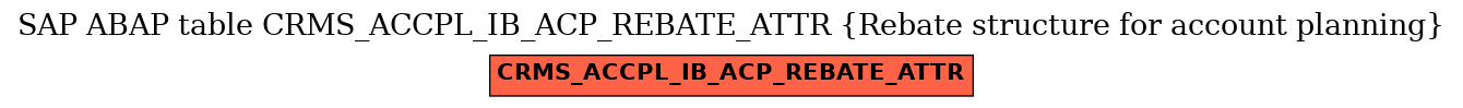 E-R Diagram for table CRMS_ACCPL_IB_ACP_REBATE_ATTR (Rebate structure for account planning)
