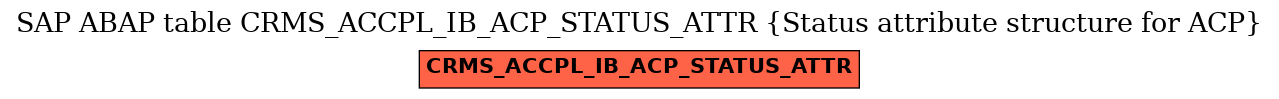 E-R Diagram for table CRMS_ACCPL_IB_ACP_STATUS_ATTR (Status attribute structure for ACP)