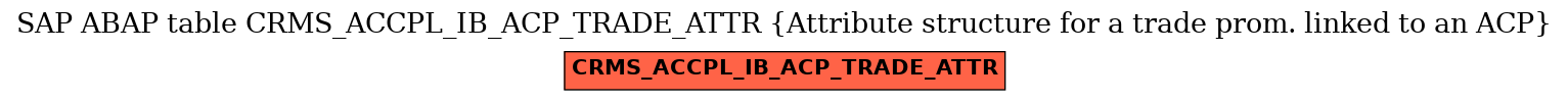 E-R Diagram for table CRMS_ACCPL_IB_ACP_TRADE_ATTR (Attribute structure for a trade prom. linked to an ACP)