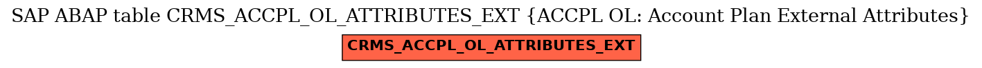 E-R Diagram for table CRMS_ACCPL_OL_ATTRIBUTES_EXT (ACCPL OL: Account Plan External Attributes)