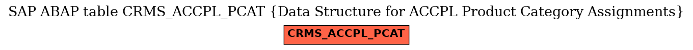 E-R Diagram for table CRMS_ACCPL_PCAT (Data Structure for ACCPL Product Category Assignments)