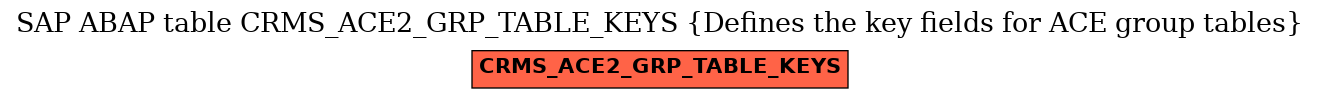 E-R Diagram for table CRMS_ACE2_GRP_TABLE_KEYS (Defines the key fields for ACE group tables)