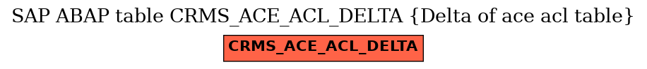 E-R Diagram for table CRMS_ACE_ACL_DELTA (Delta of ace acl table)
