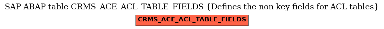 E-R Diagram for table CRMS_ACE_ACL_TABLE_FIELDS (Defines the non key fields for ACL tables)