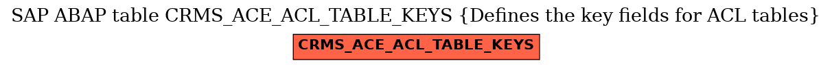 E-R Diagram for table CRMS_ACE_ACL_TABLE_KEYS (Defines the key fields for ACL tables)