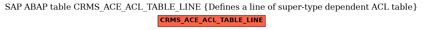 E-R Diagram for table CRMS_ACE_ACL_TABLE_LINE (Defines a line of super-type dependent ACL table)