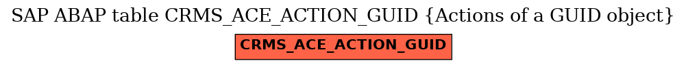 E-R Diagram for table CRMS_ACE_ACTION_GUID (Actions of a GUID object)