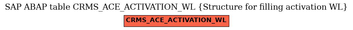 E-R Diagram for table CRMS_ACE_ACTIVATION_WL (Structure for filling activation WL)