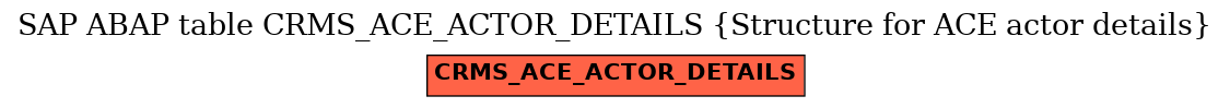 E-R Diagram for table CRMS_ACE_ACTOR_DETAILS (Structure for ACE actor details)