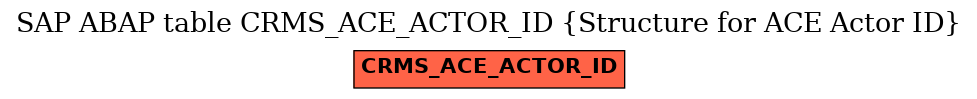 E-R Diagram for table CRMS_ACE_ACTOR_ID (Structure for ACE Actor ID)