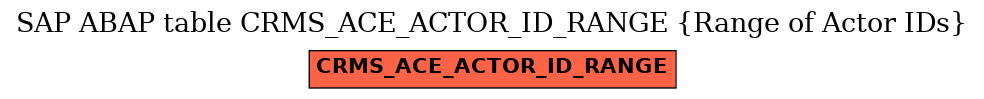 E-R Diagram for table CRMS_ACE_ACTOR_ID_RANGE (Range of Actor IDs)