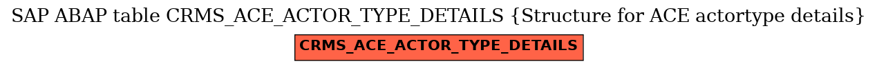 E-R Diagram for table CRMS_ACE_ACTOR_TYPE_DETAILS (Structure for ACE actortype details)
