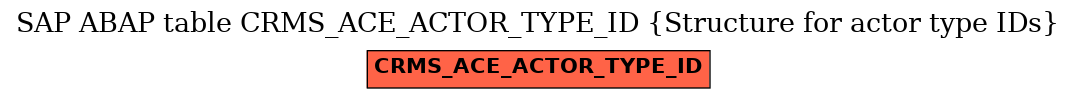 E-R Diagram for table CRMS_ACE_ACTOR_TYPE_ID (Structure for actor type IDs)