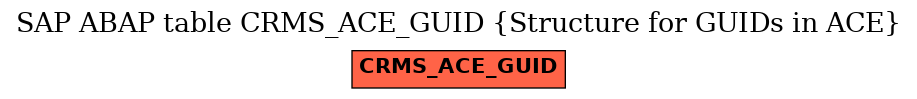E-R Diagram for table CRMS_ACE_GUID (Structure for GUIDs in ACE)