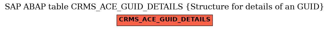 E-R Diagram for table CRMS_ACE_GUID_DETAILS (Structure for details of an GUID)