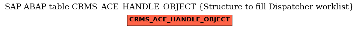 E-R Diagram for table CRMS_ACE_HANDLE_OBJECT (Structure to fill Dispatcher worklist)