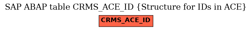 E-R Diagram for table CRMS_ACE_ID (Structure for IDs in ACE)