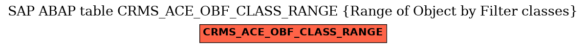 E-R Diagram for table CRMS_ACE_OBF_CLASS_RANGE (Range of Object by Filter classes)