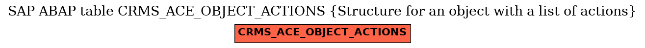 E-R Diagram for table CRMS_ACE_OBJECT_ACTIONS (Structure for an object with a list of actions)