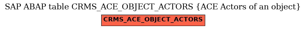 E-R Diagram for table CRMS_ACE_OBJECT_ACTORS (ACE Actors of an object)