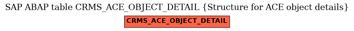 E-R Diagram for table CRMS_ACE_OBJECT_DETAIL (Structure for ACE object details)