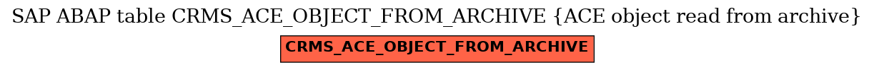 E-R Diagram for table CRMS_ACE_OBJECT_FROM_ARCHIVE (ACE object read from archive)