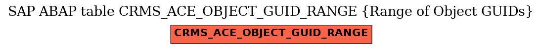 E-R Diagram for table CRMS_ACE_OBJECT_GUID_RANGE (Range of Object GUIDs)