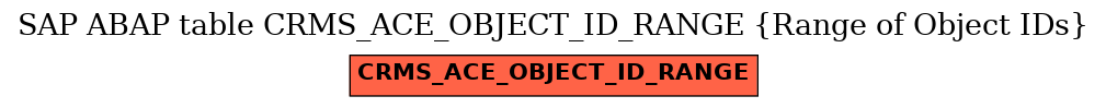 E-R Diagram for table CRMS_ACE_OBJECT_ID_RANGE (Range of Object IDs)