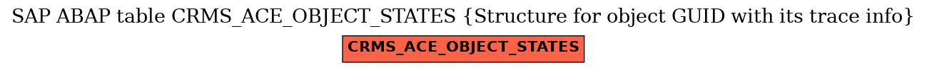 E-R Diagram for table CRMS_ACE_OBJECT_STATES (Structure for object GUID with its trace info)