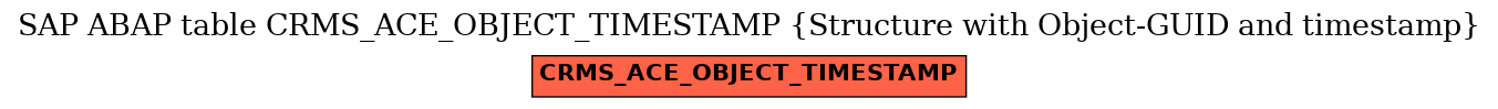 E-R Diagram for table CRMS_ACE_OBJECT_TIMESTAMP (Structure with Object-GUID and timestamp)