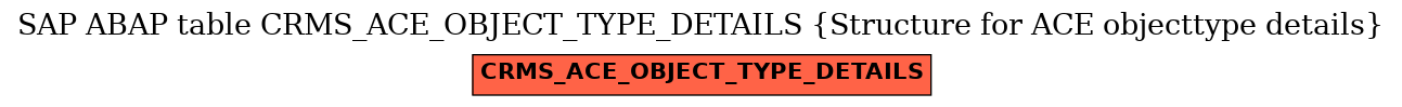 E-R Diagram for table CRMS_ACE_OBJECT_TYPE_DETAILS (Structure for ACE objecttype details)