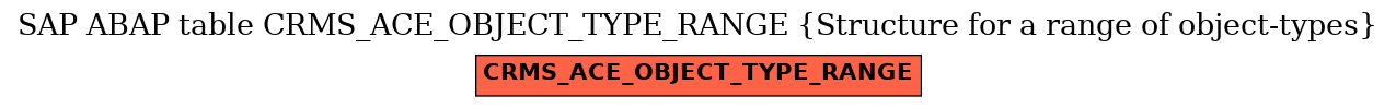 E-R Diagram for table CRMS_ACE_OBJECT_TYPE_RANGE (Structure for a range of object-types)