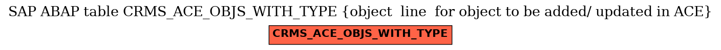 E-R Diagram for table CRMS_ACE_OBJS_WITH_TYPE (object  line  for object to be added/ updated in ACE)