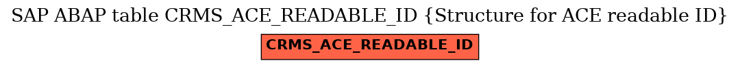 E-R Diagram for table CRMS_ACE_READABLE_ID (Structure for ACE readable ID)