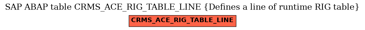 E-R Diagram for table CRMS_ACE_RIG_TABLE_LINE (Defines a line of runtime RIG table)