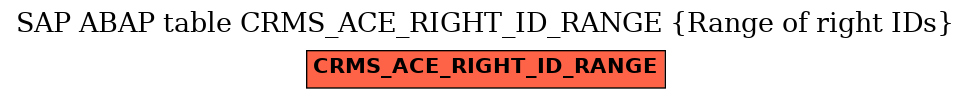 E-R Diagram for table CRMS_ACE_RIGHT_ID_RANGE (Range of right IDs)