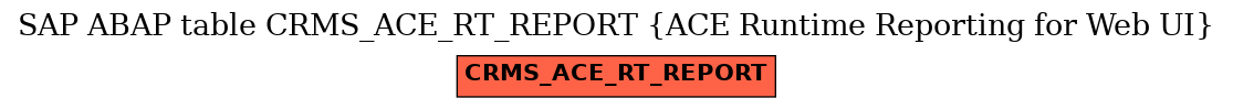 E-R Diagram for table CRMS_ACE_RT_REPORT (ACE Runtime Reporting for Web UI)