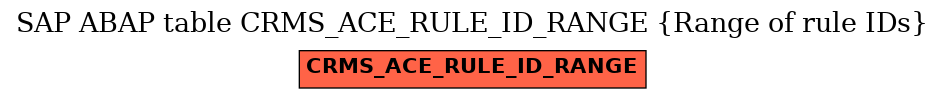 E-R Diagram for table CRMS_ACE_RULE_ID_RANGE (Range of rule IDs)