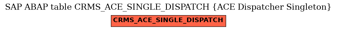 E-R Diagram for table CRMS_ACE_SINGLE_DISPATCH (ACE Dispatcher Singleton)