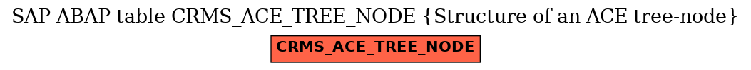 E-R Diagram for table CRMS_ACE_TREE_NODE (Structure of an ACE tree-node)